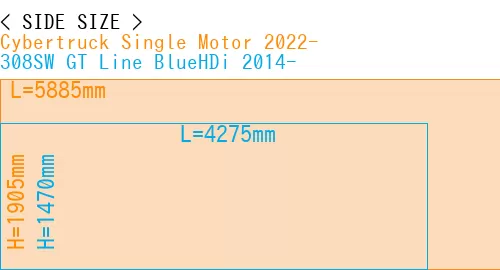 #Cybertruck Single Motor 2022- + 308SW GT Line BlueHDi 2014-